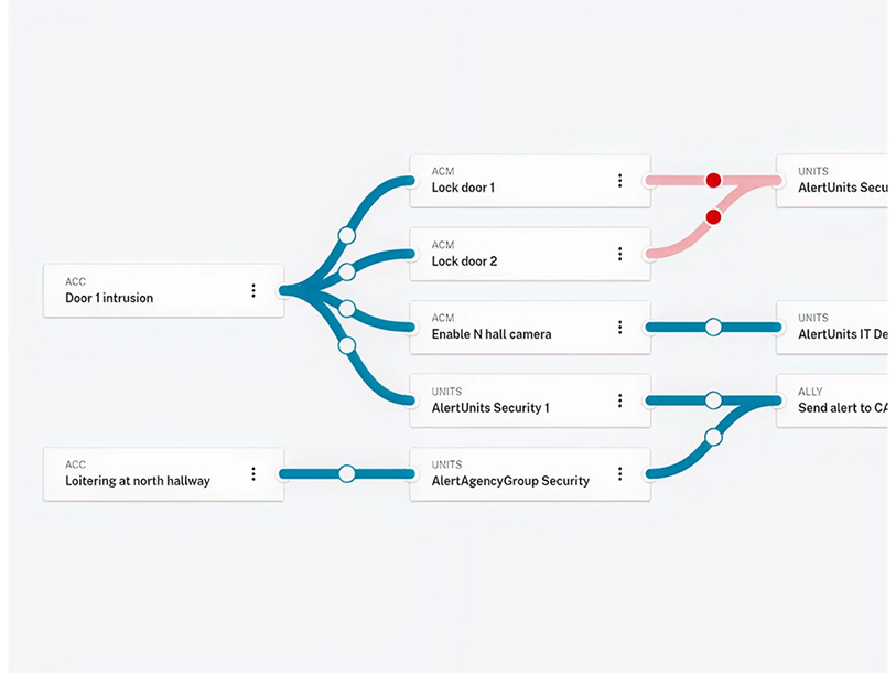 real-time insights​