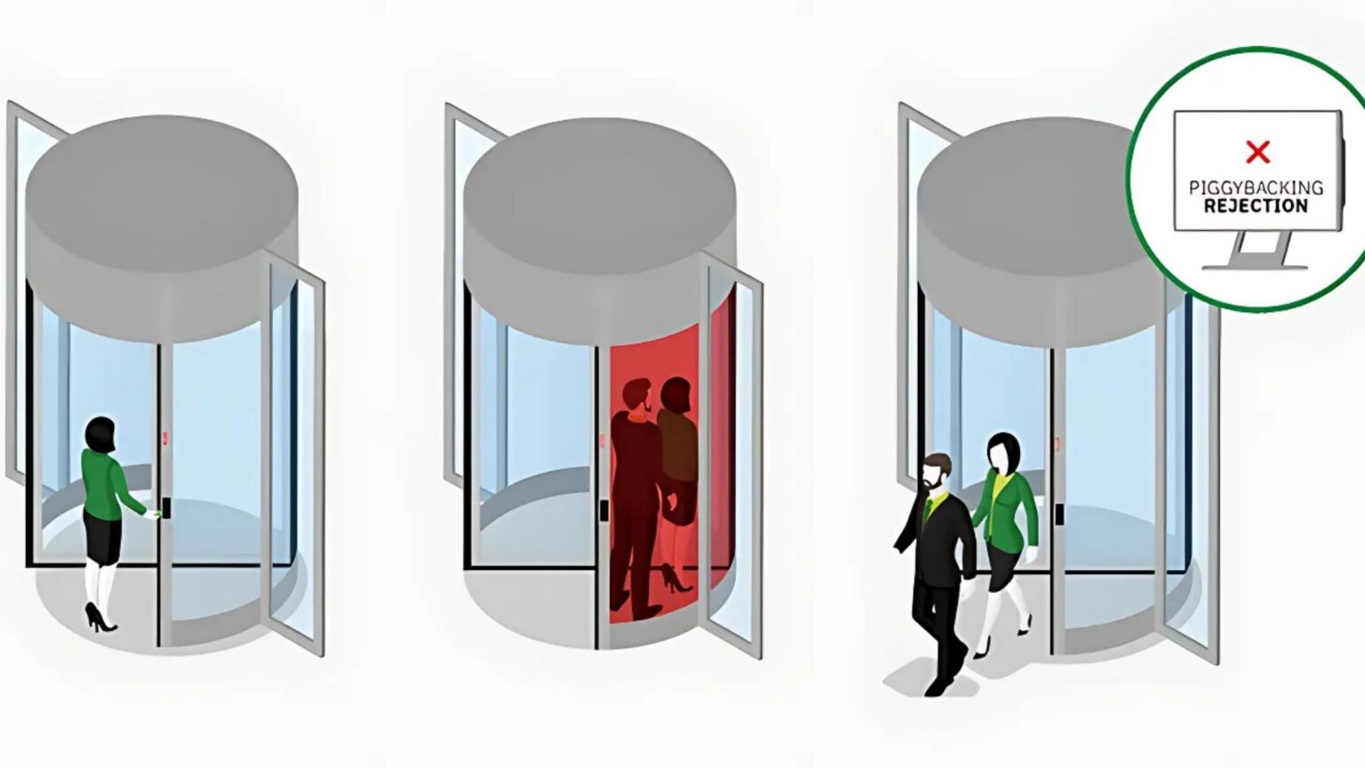 how does piggybacking work