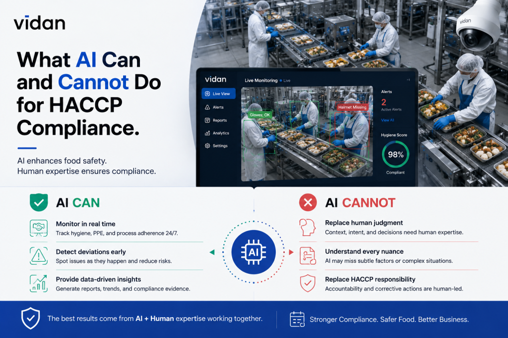 AI HACCP Compliance