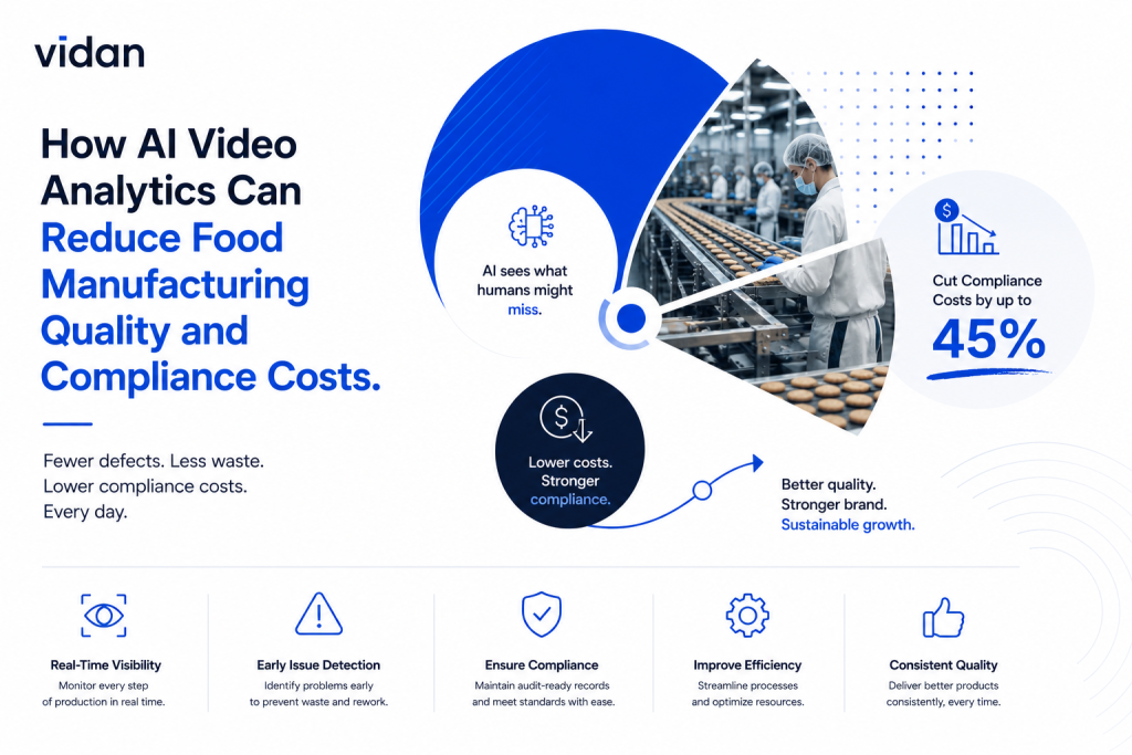 How AI Video Analytics Can Reduce Food Manufacturing Quality and Compliance Costs
