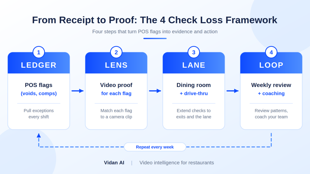 loss prevention
