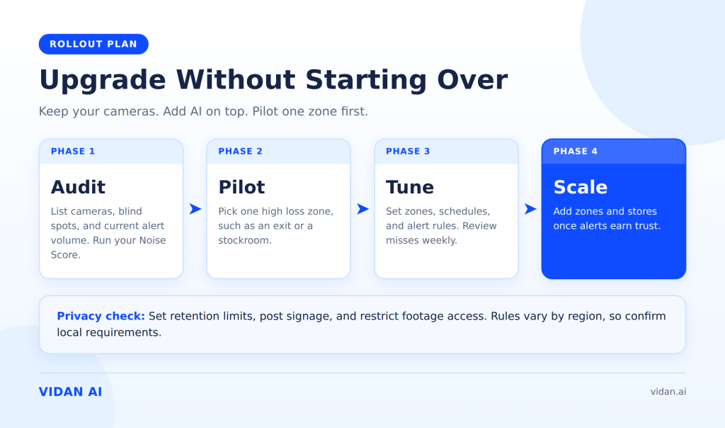 Four phase roadmap to upgrade from motion alerts to AI